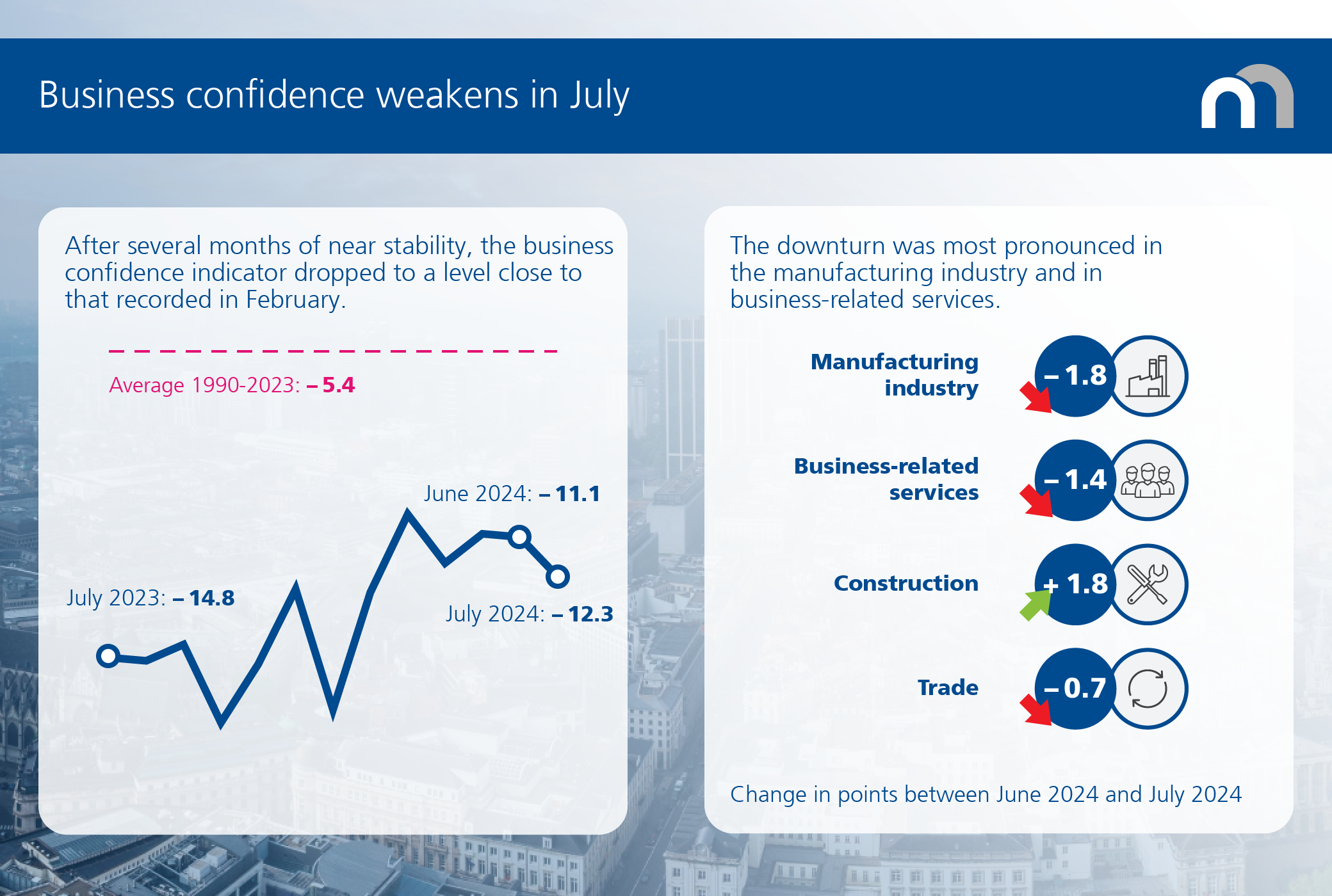Business confidence