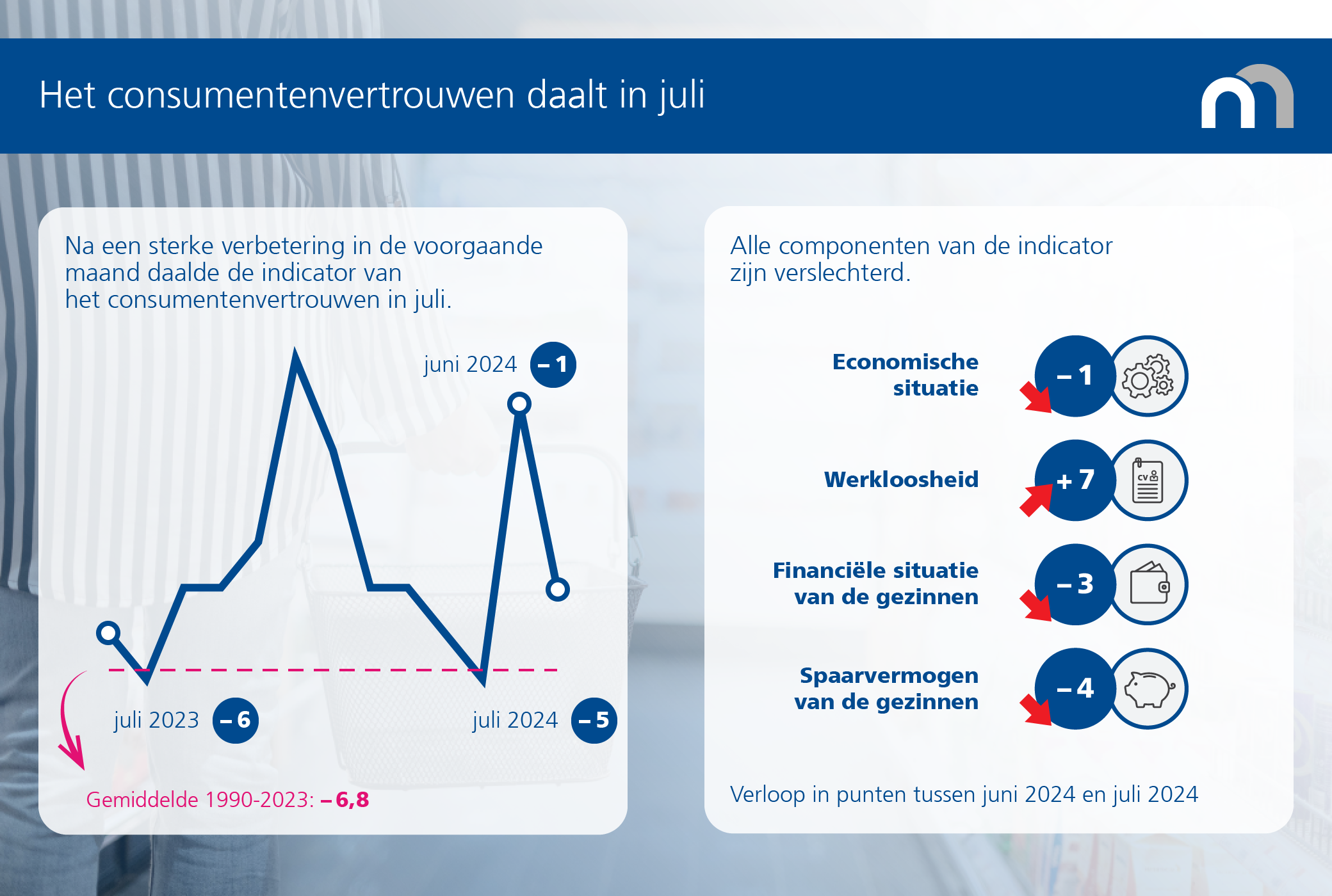 Consumentenvertrouwen