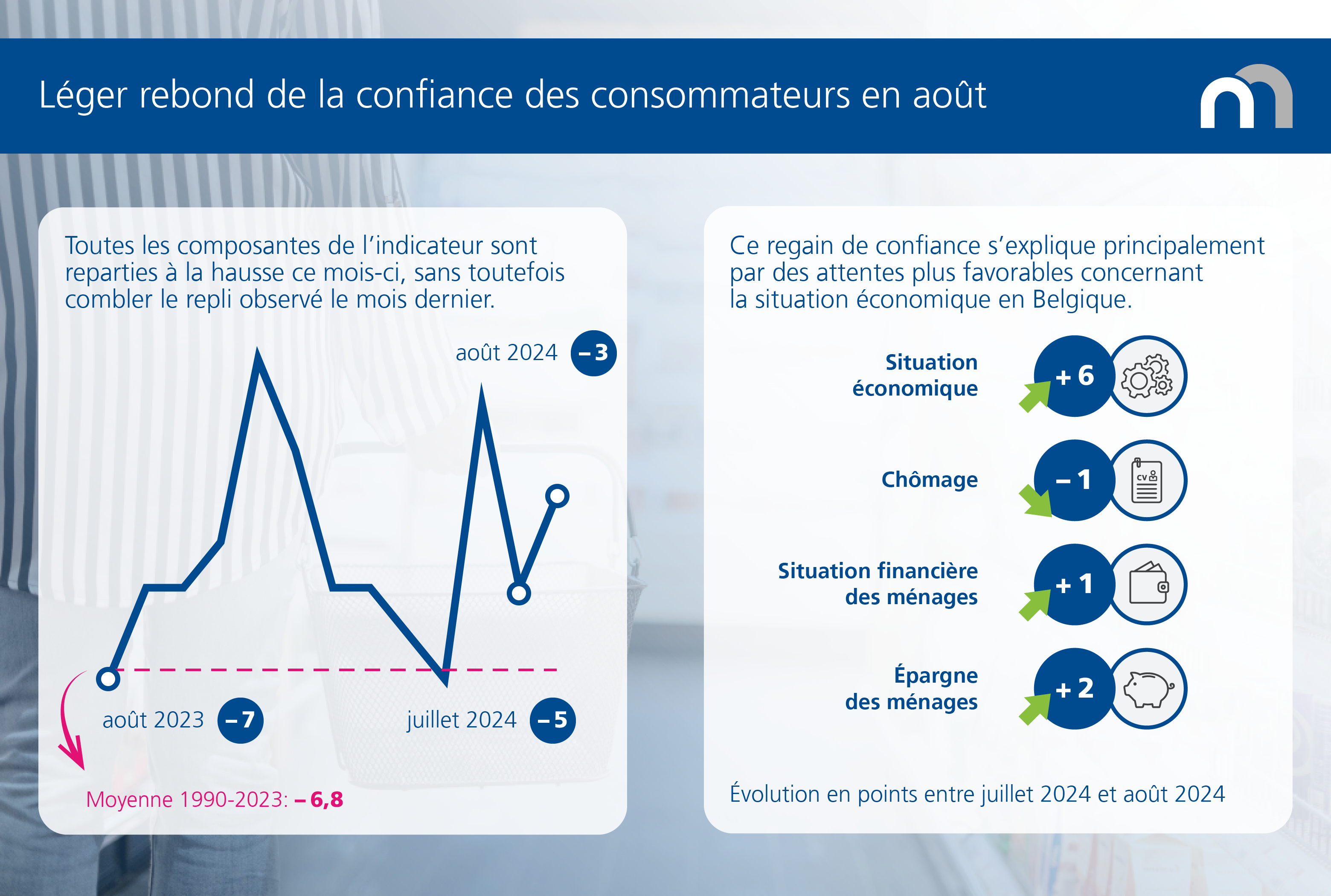 Enquête consommateurs