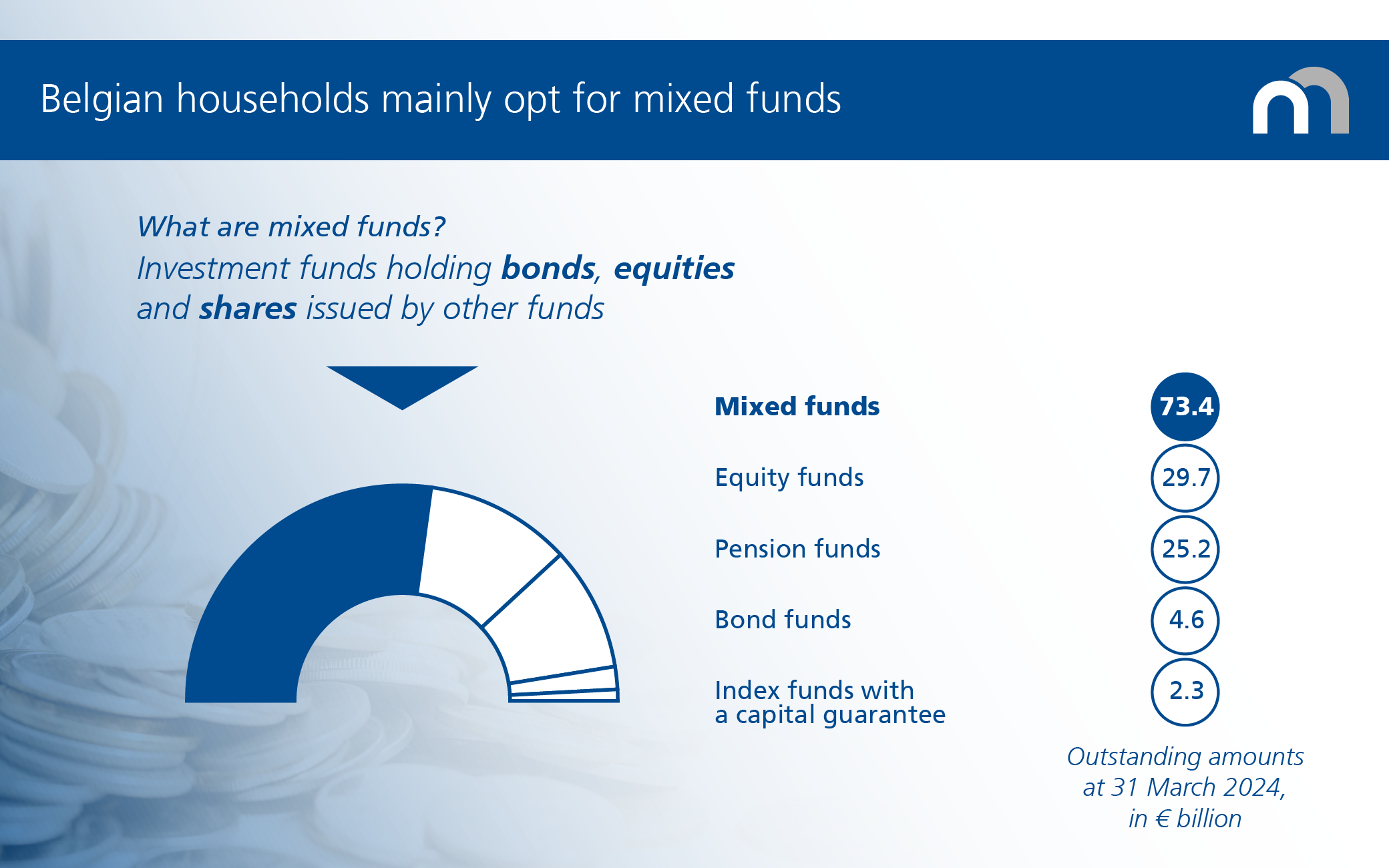 Financial markets and institutions