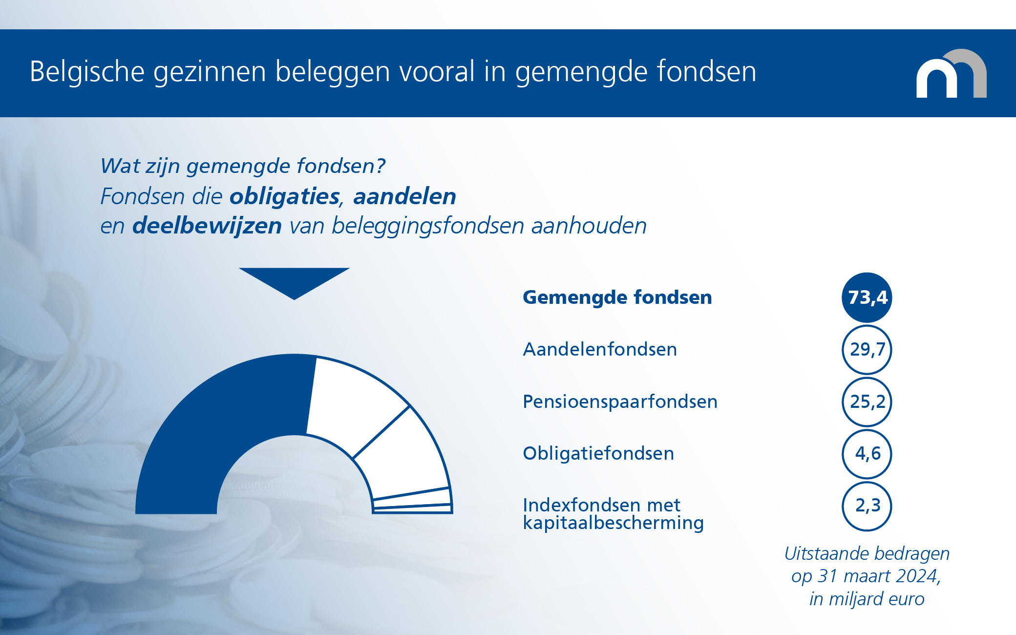 Financiële markten en instellingen