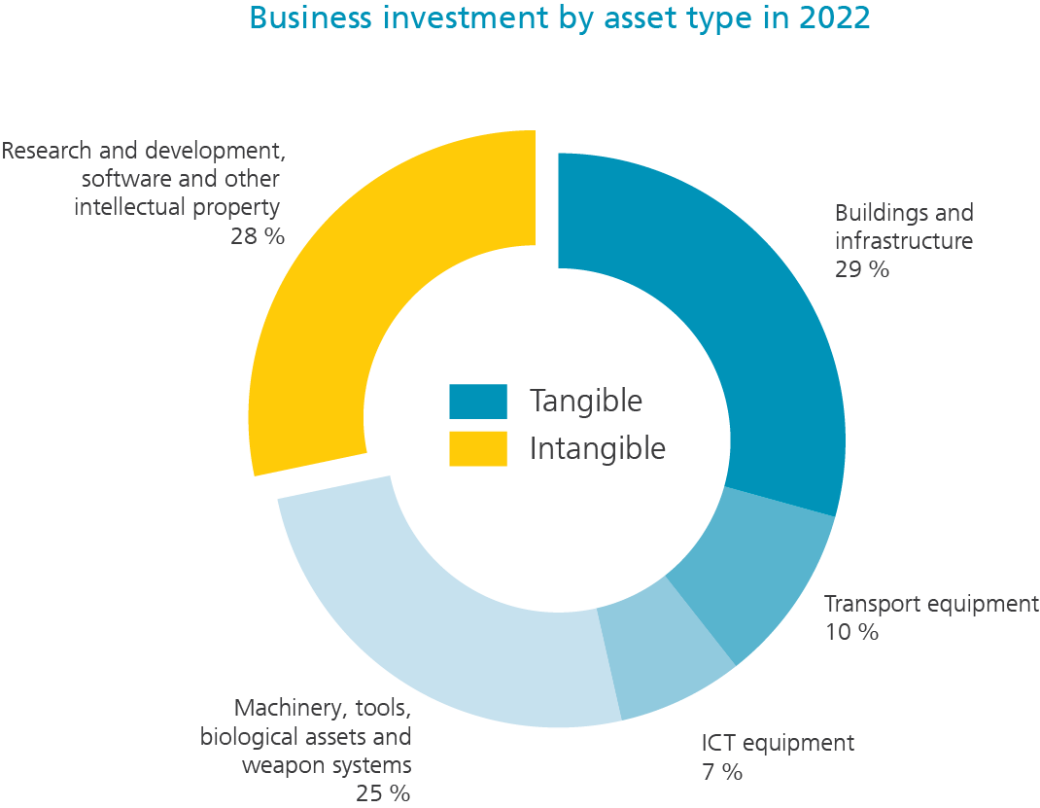 blog_business_investment_graphic2