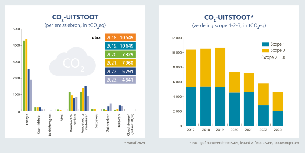 co2uitstoot_nl