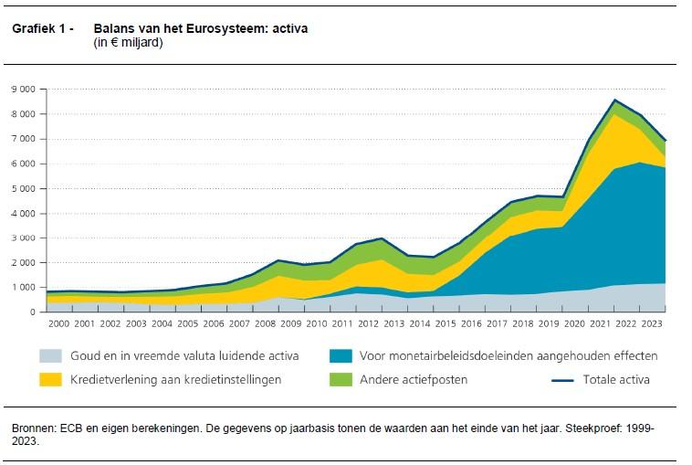 Grafiek 1 Artikel 8