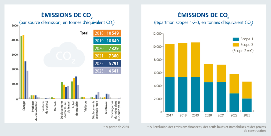 emissionsco2_fr