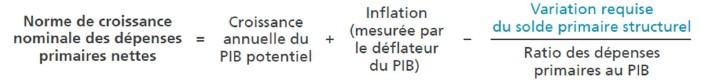 eco_art9_formule