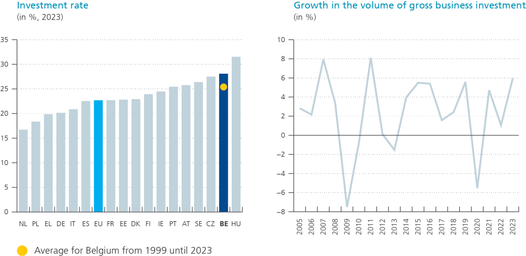 blog_business_investment_graphic1