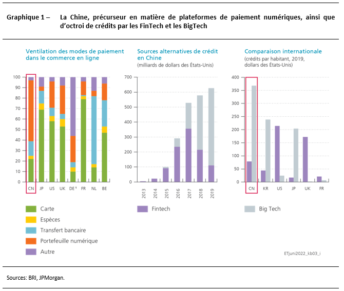 Faut Il Craindre La Montée En Puissance De La Chine Numérique Nbbbe 1258