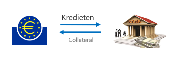 loans/colletral