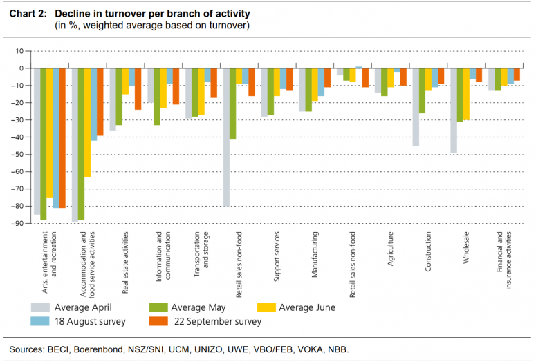 chart 2