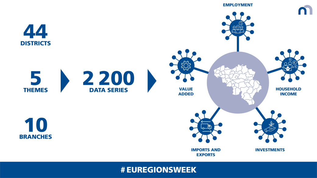 euregionsweek