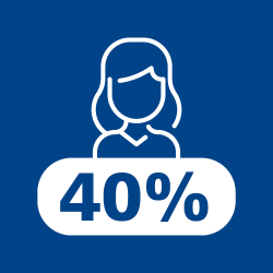 40% woman